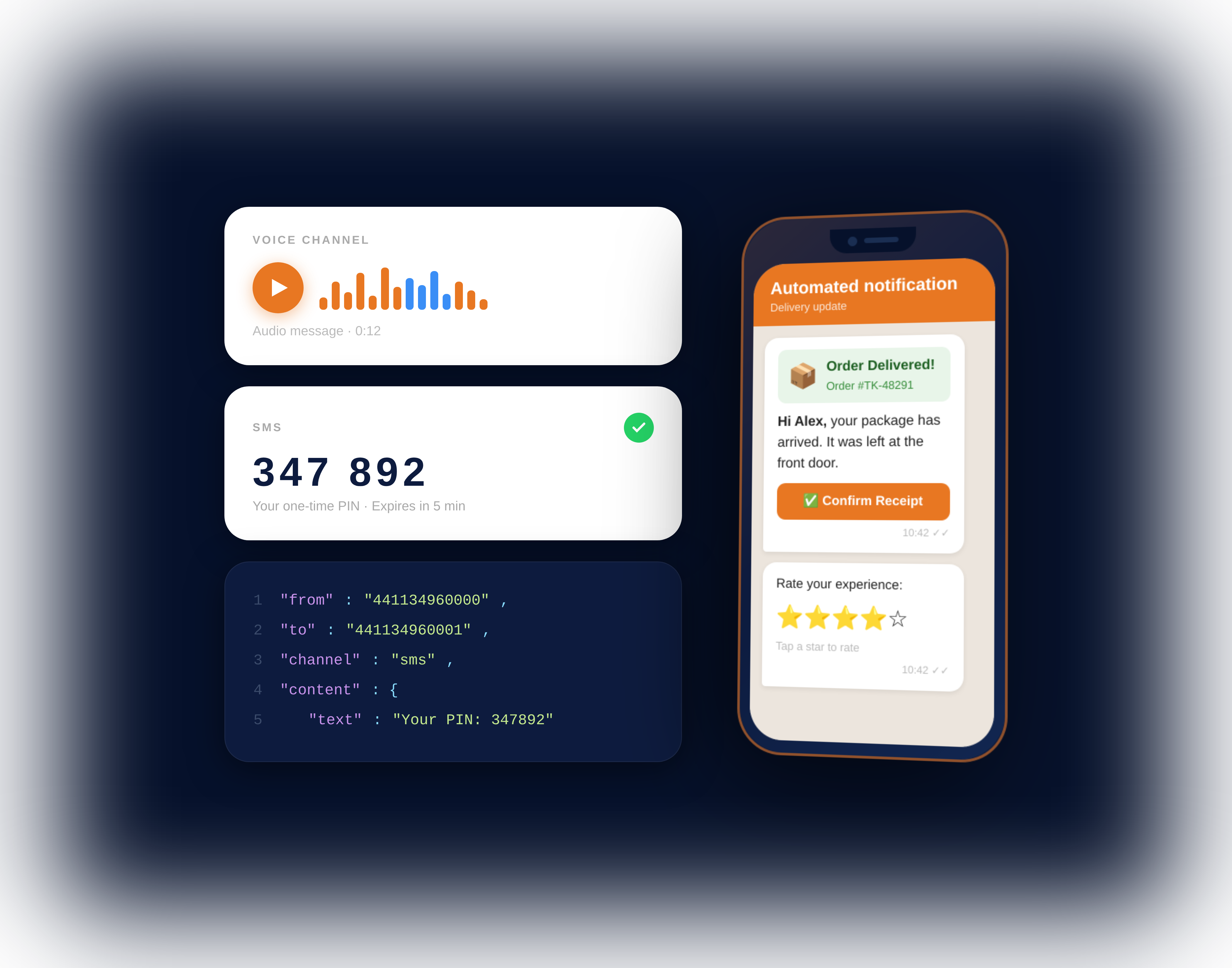 Twikom — mockup de soluções: Voice, SMS, código de integração e notificações automatizadas
