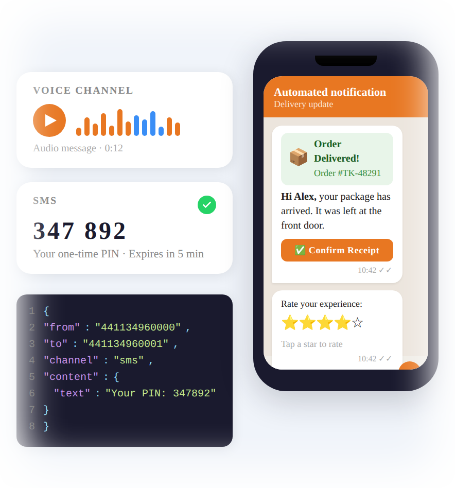 Twikom — mockup de soluções: Voice, SMS, código de integração e notificações automatizadas